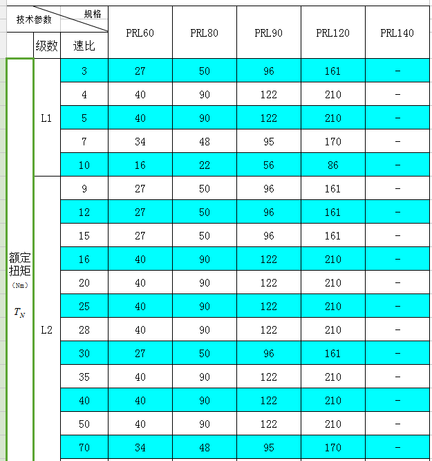 系列伺服電機行星減速機技術(shù)參數(shù) 