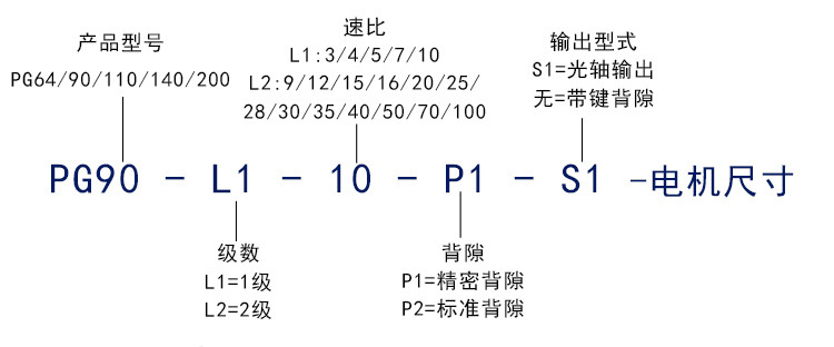 法蘭盤行星減速機(jī)