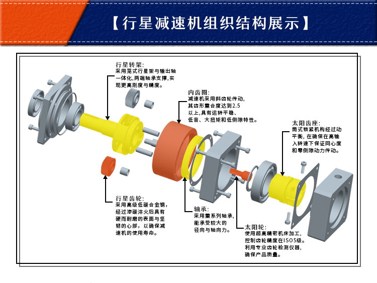 圓法蘭行星減速機(jī)