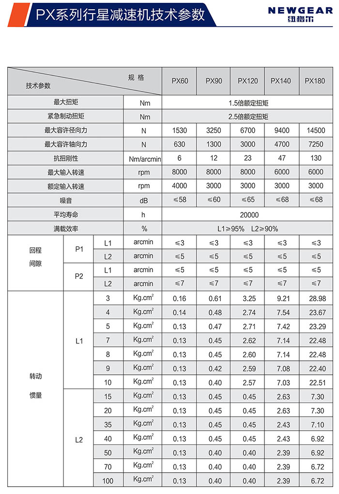 PX斜齒行星減速機(jī)技術(shù)參數(shù)