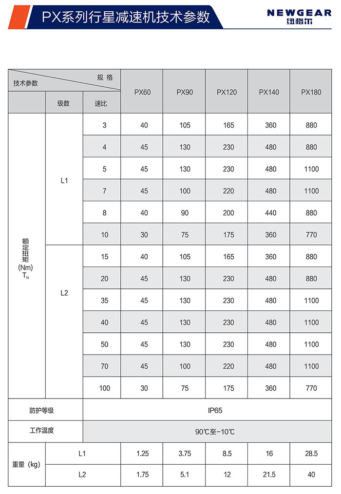 PX斜齒行星減速機(jī)額定扭矩