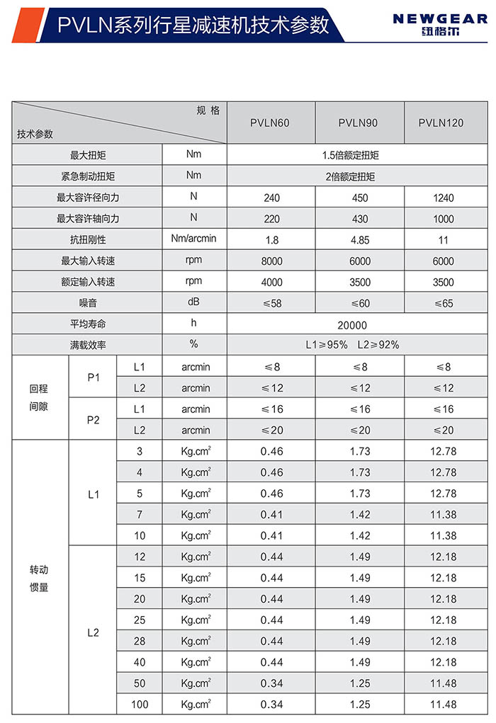 PVLN直齒行星減速機(jī)技術(shù)參數(shù)