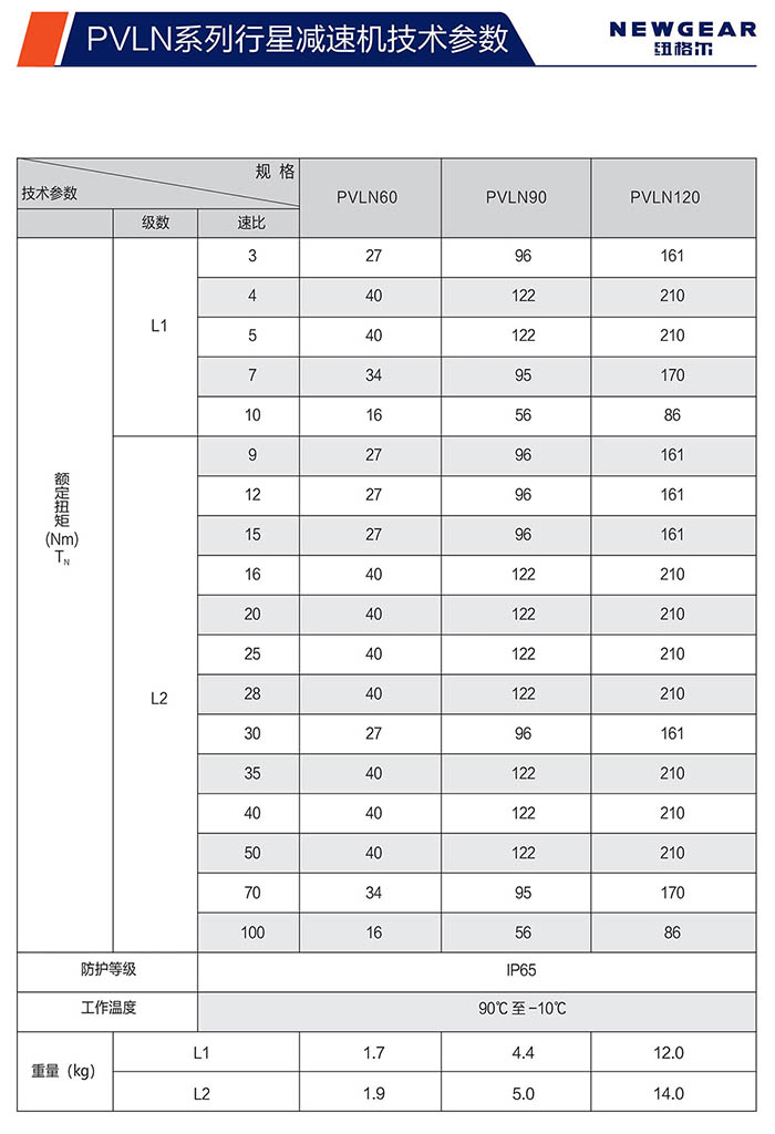 PVLN直齒行星減速機(jī)額定扭矩