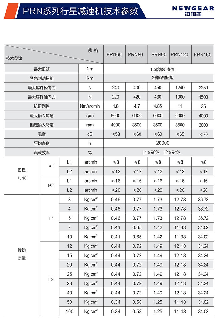 PRN直齒行星減速機(jī)技術(shù)參數(shù)