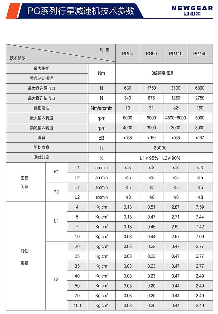 PG斜齒行星減速機技術參數(shù)