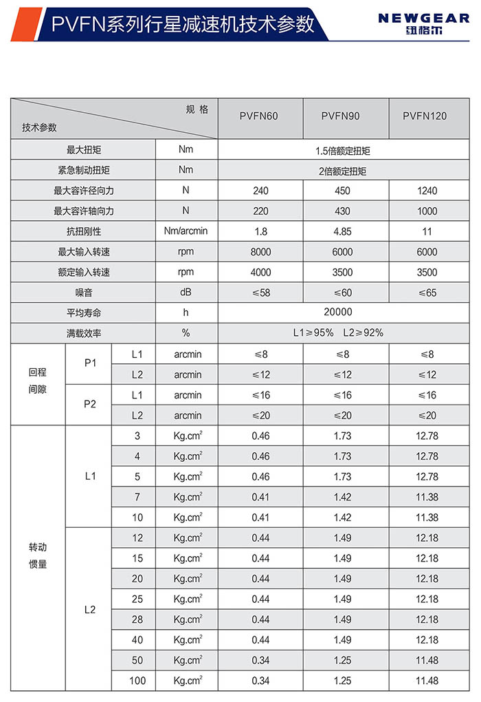 PVFN直齒行星減速機(jī)技術(shù)參數(shù)