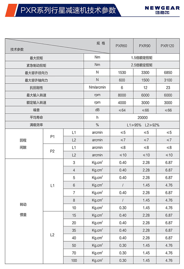 PXR斜齒行星減速機技術(shù)參數(shù)