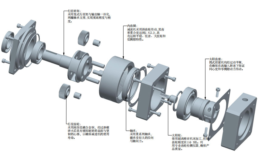 行星減速機(jī)