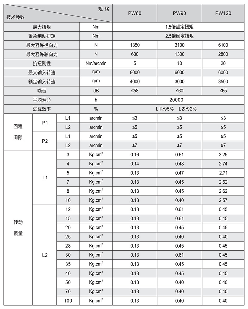 PW斜齒行星減速機(jī)技術(shù)參數(shù)