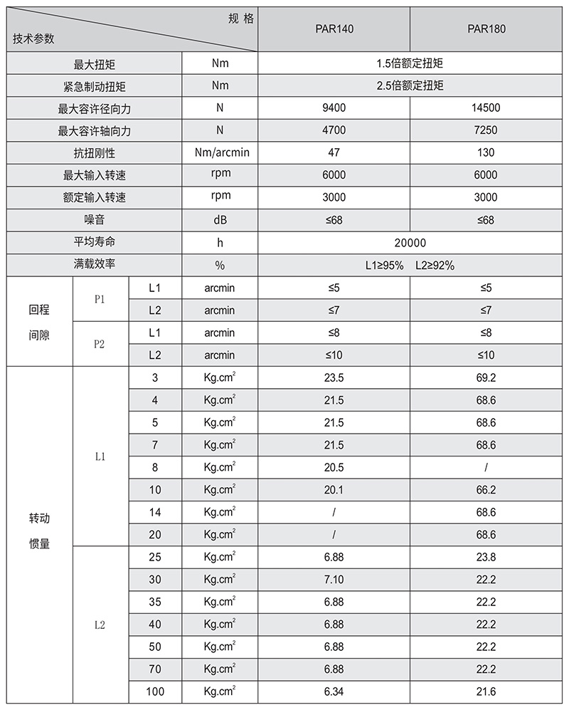 PAR斜齒行星減速機技術參數(shù)