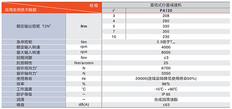 旋轉(zhuǎn)平臺PTN280系列技術(shù)數(shù)據(jù)