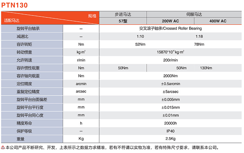 中空平臺PTN130系列適配馬達