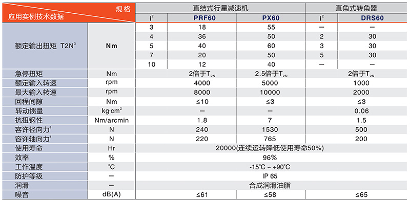 中空平臺PTN130系列技術數(shù)據(jù)