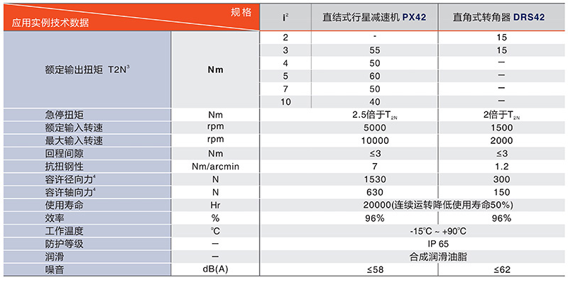 中空旋轉(zhuǎn)平臺PTN60系列技術(shù)數(shù)據(jù)